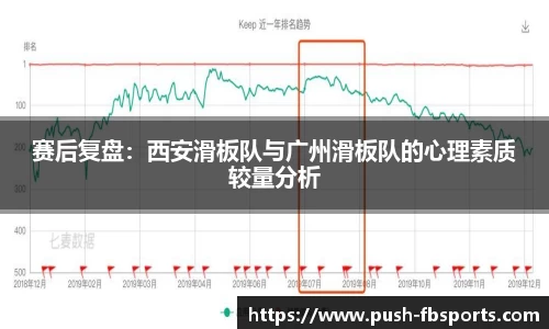 赛后复盘：西安滑板队与广州滑板队的心理素质较量分析